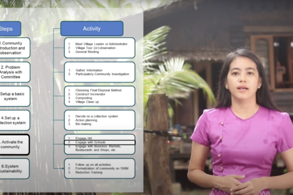 Executing Waste Management System in Rural area of Myanmar