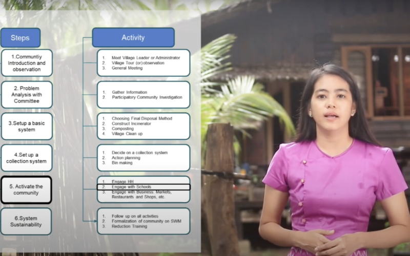 Executing Waste Management System in Rural area of Myanmar